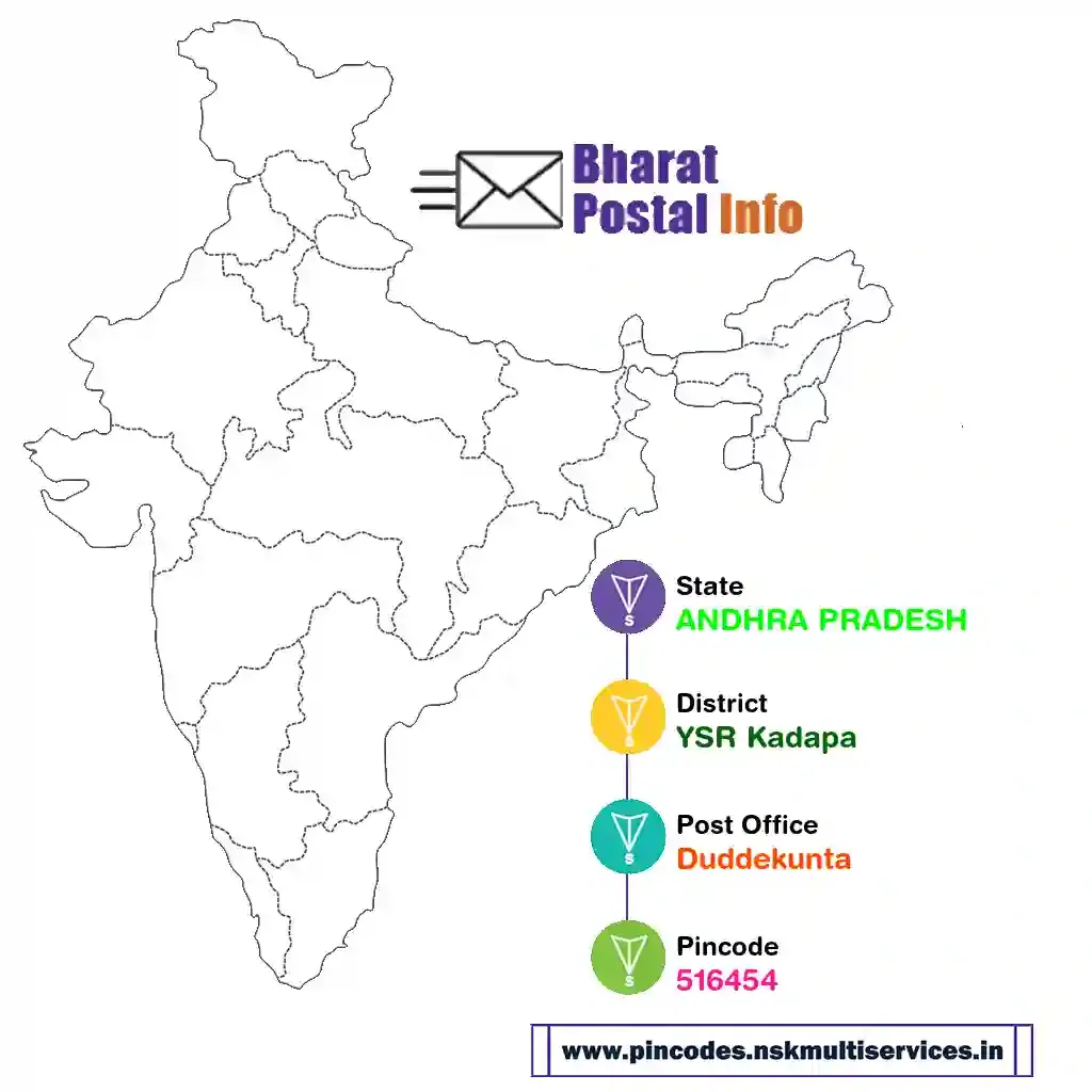 andhra pradesh-ysr kadapa-duddekunta-516454